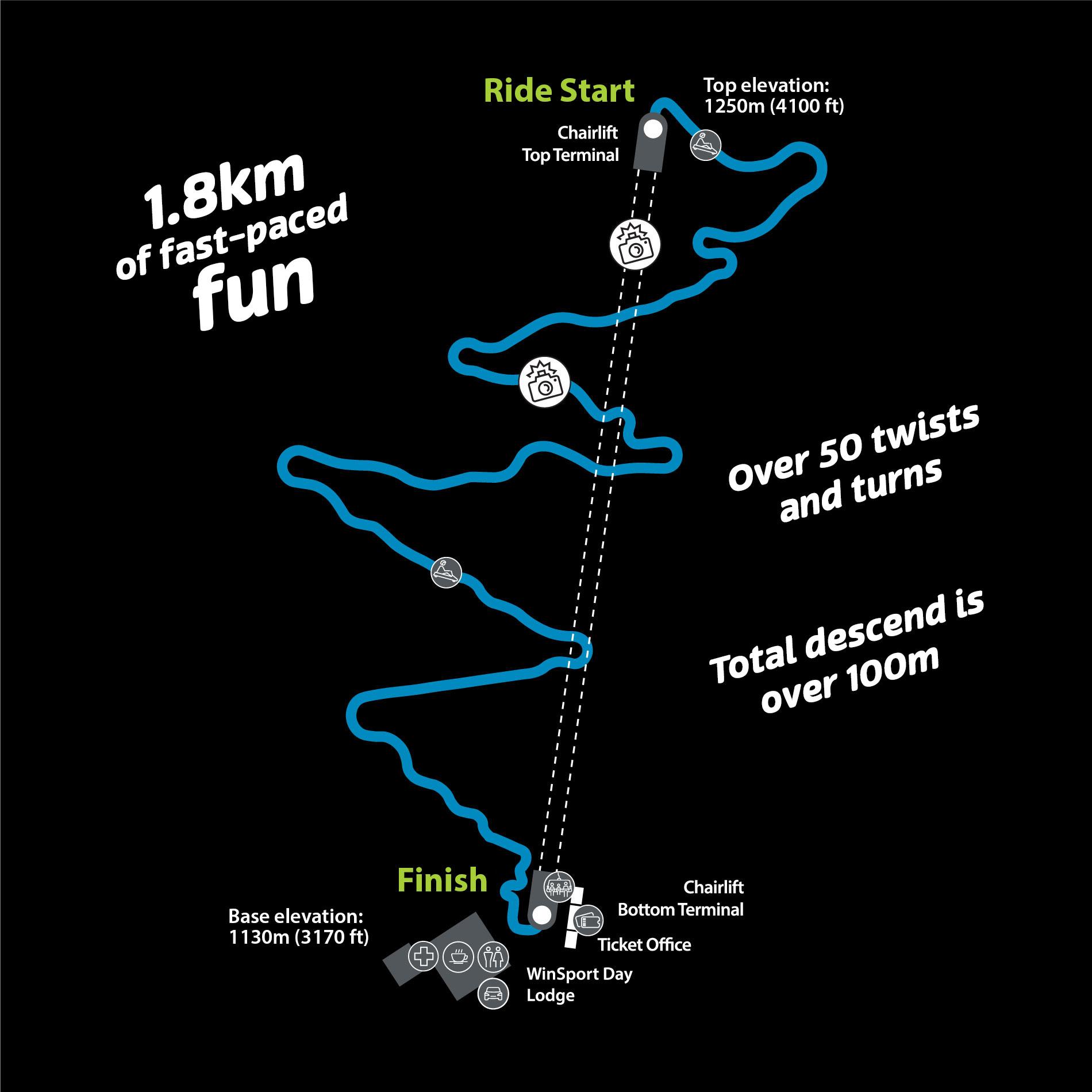 An overview of the Downhill Karting track map.